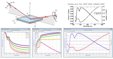 thin film thickness measurement by ellipsometry|machine learning powered ellipsometry.